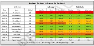 CPM standard report example
